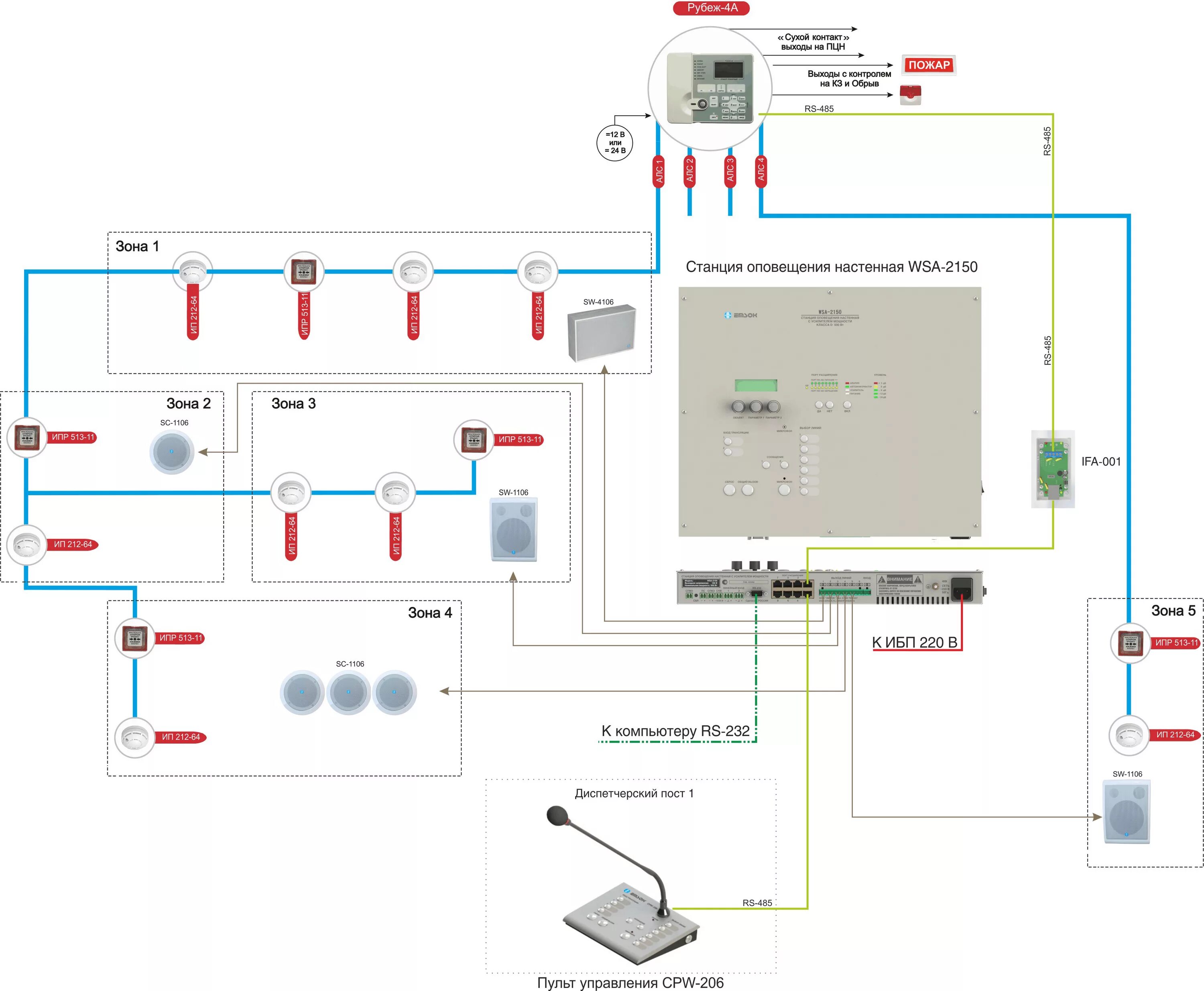 Пожарная система рубеж схема подключения Система оповещения 3-го типа с подключенной по интерфейсу RS-485 пожарной сигнал