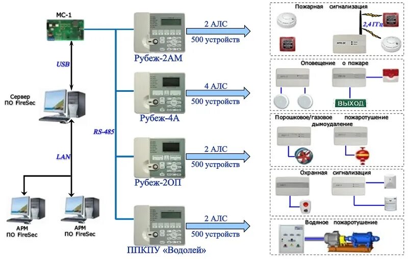 Пожарная система рубеж схема подключения Адресные приемно-контрольные приборы Рубеж