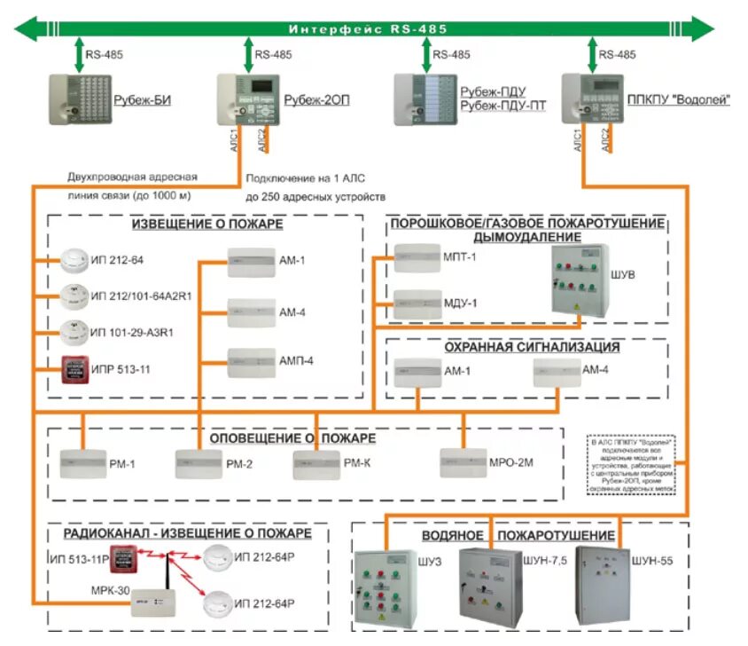 Пожарная система рубеж схема подключения Обзор систем управления насосными станциями пожаротушения.