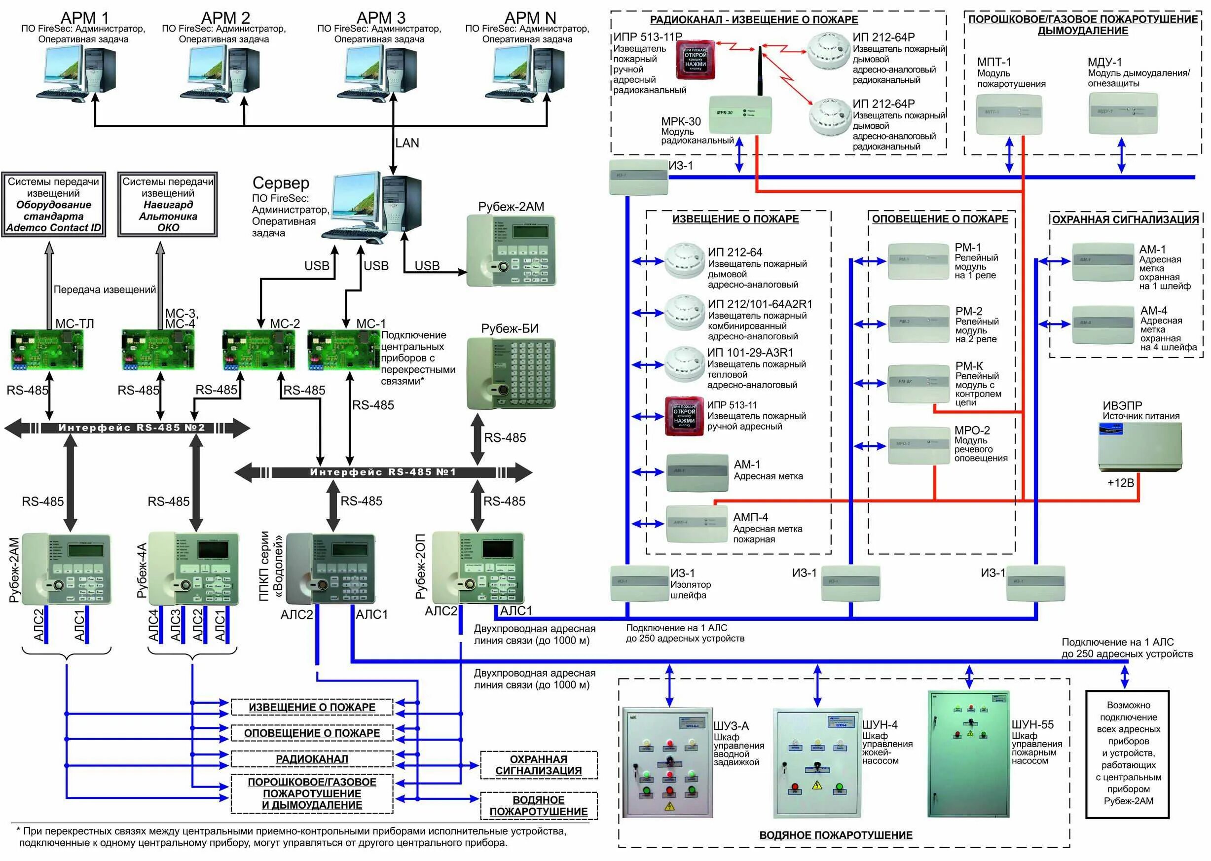 Пожарная система рубеж схема подключения Типовой проект соуэ рубеж