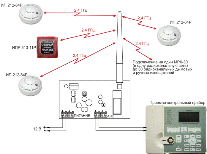 Пожарная система рубеж схема подключения Контрольные приборы пожарной сигнализации
