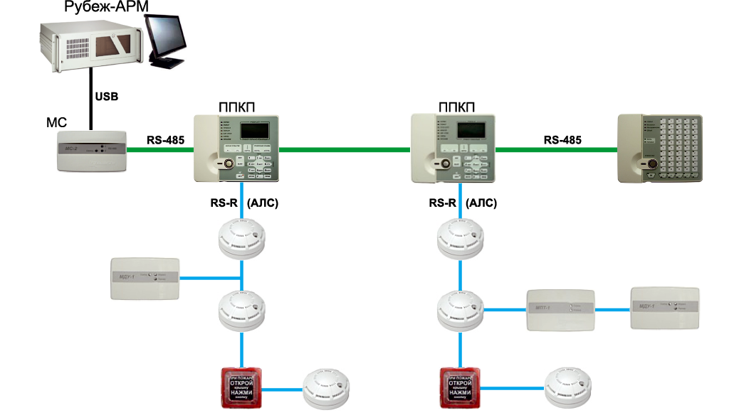 Пожарная система рубеж схема подключения ЦПИУ Рубеж-АРМ исп. 1 (настольный) прот. R3, СРЕДСТВА И СИСТЕМЫ ОХРАННО-ПОЖАРНОЙ