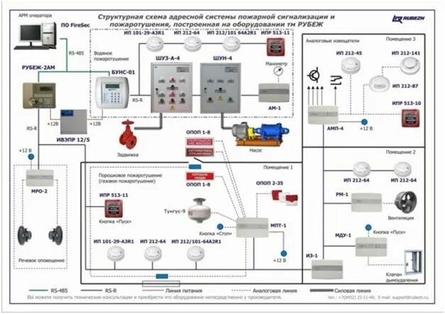 Пожарная система рубеж схема подключения Купить дешево адресные системы
