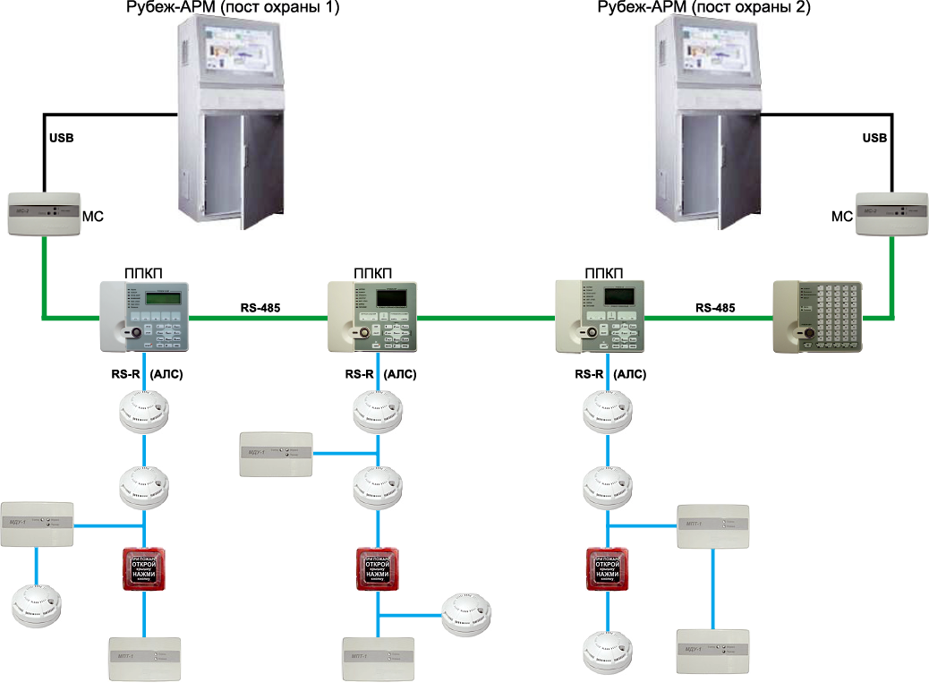 Пожарная система рубеж схема подключения ЦПИУ Рубеж-АРМ исп. 2 (настольный) прот. R3, СРЕДСТВА И СИСТЕМЫ ОХРАННО-ПОЖАРНОЙ