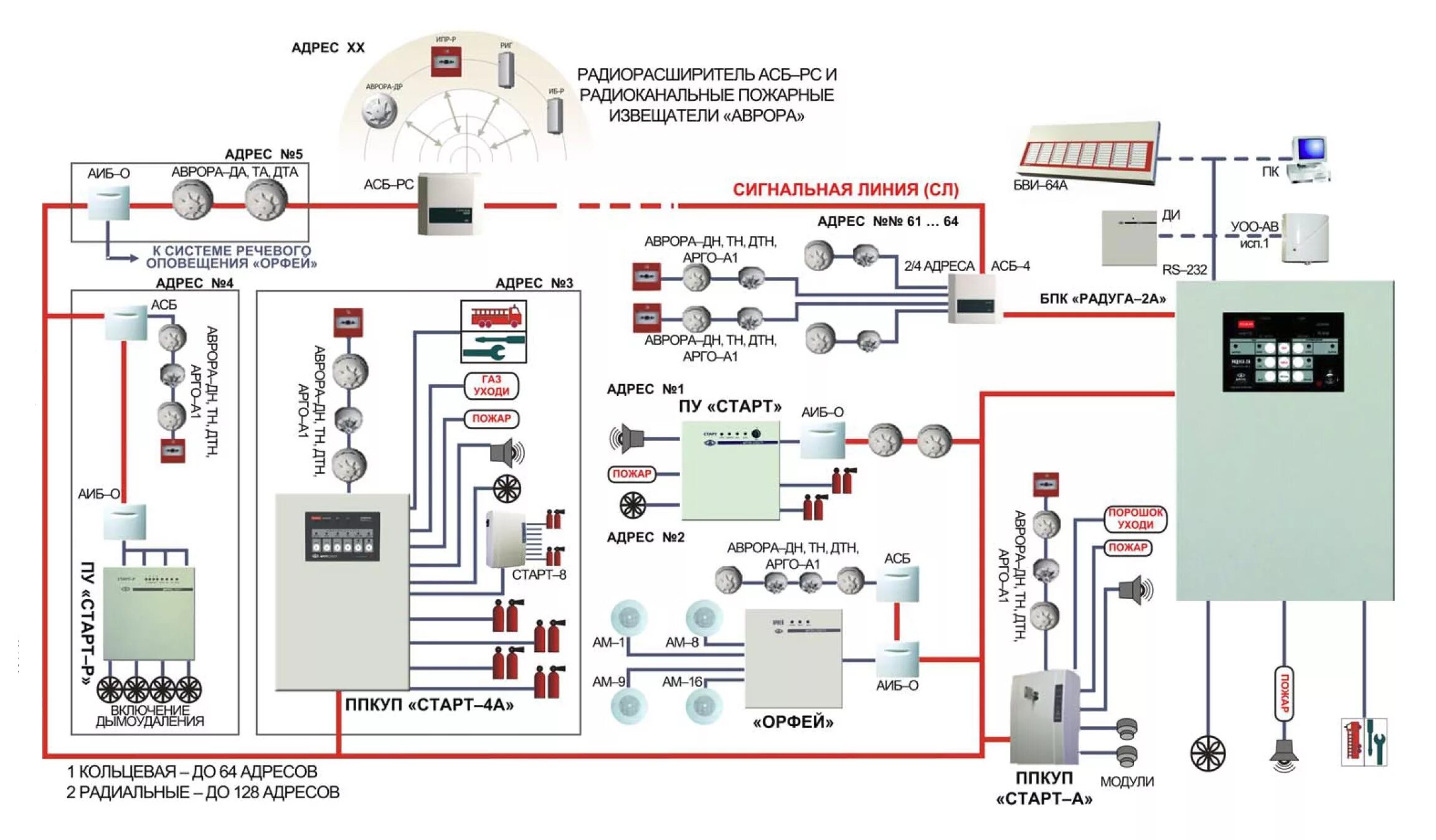 Пожарная система рубеж схема подключения Установка стрелец мониторинг