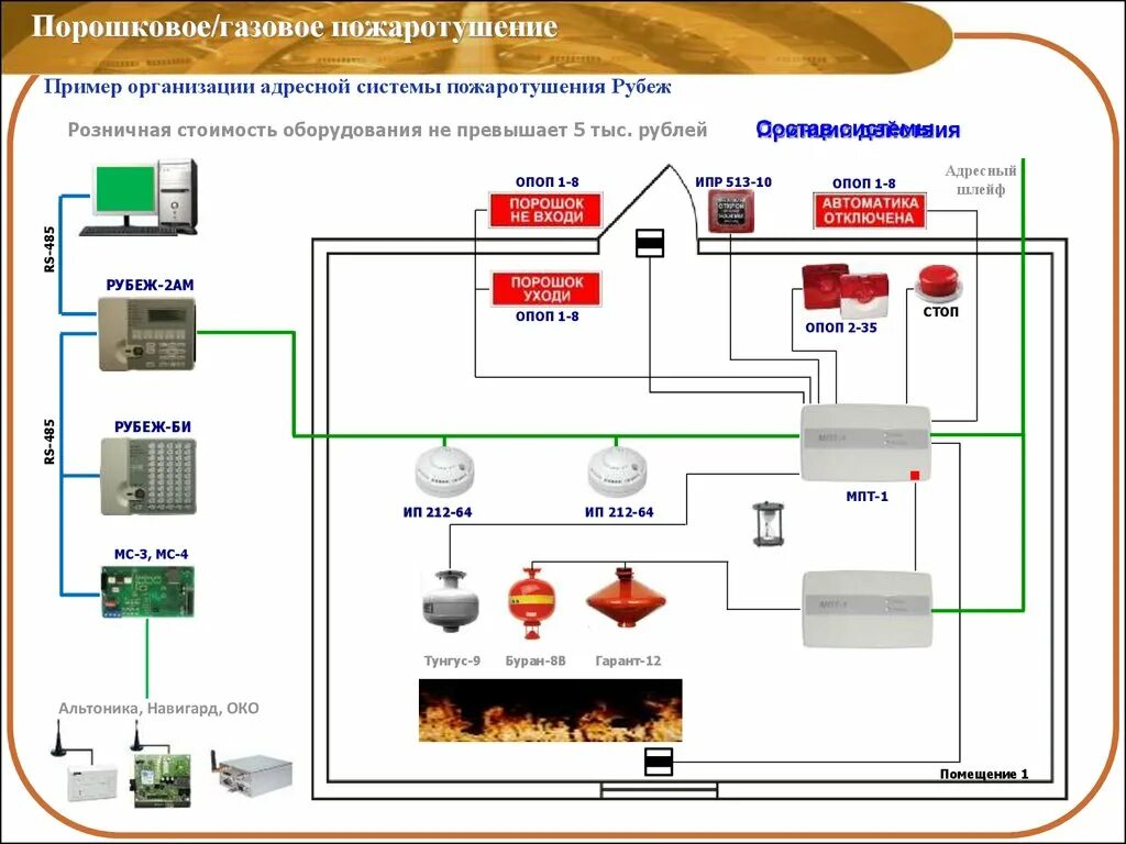 Пожарная система рубеж схема подключения Типовой проект соуэ рубеж