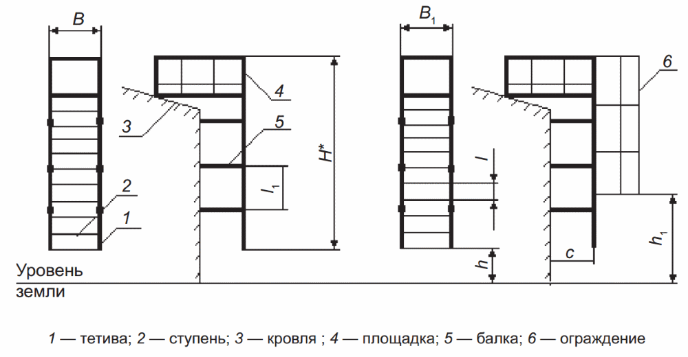 Пожарная вертикальная лестница п 1.2 чертеж Требования нормативных документов к вертикальным пожарным лестницам