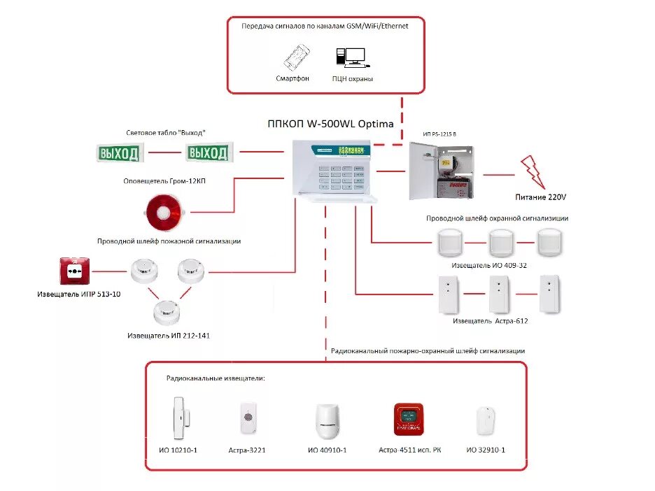 Пожарно охранная сигнализация схема подключения Апс пожарная фото - DelaDom.ru