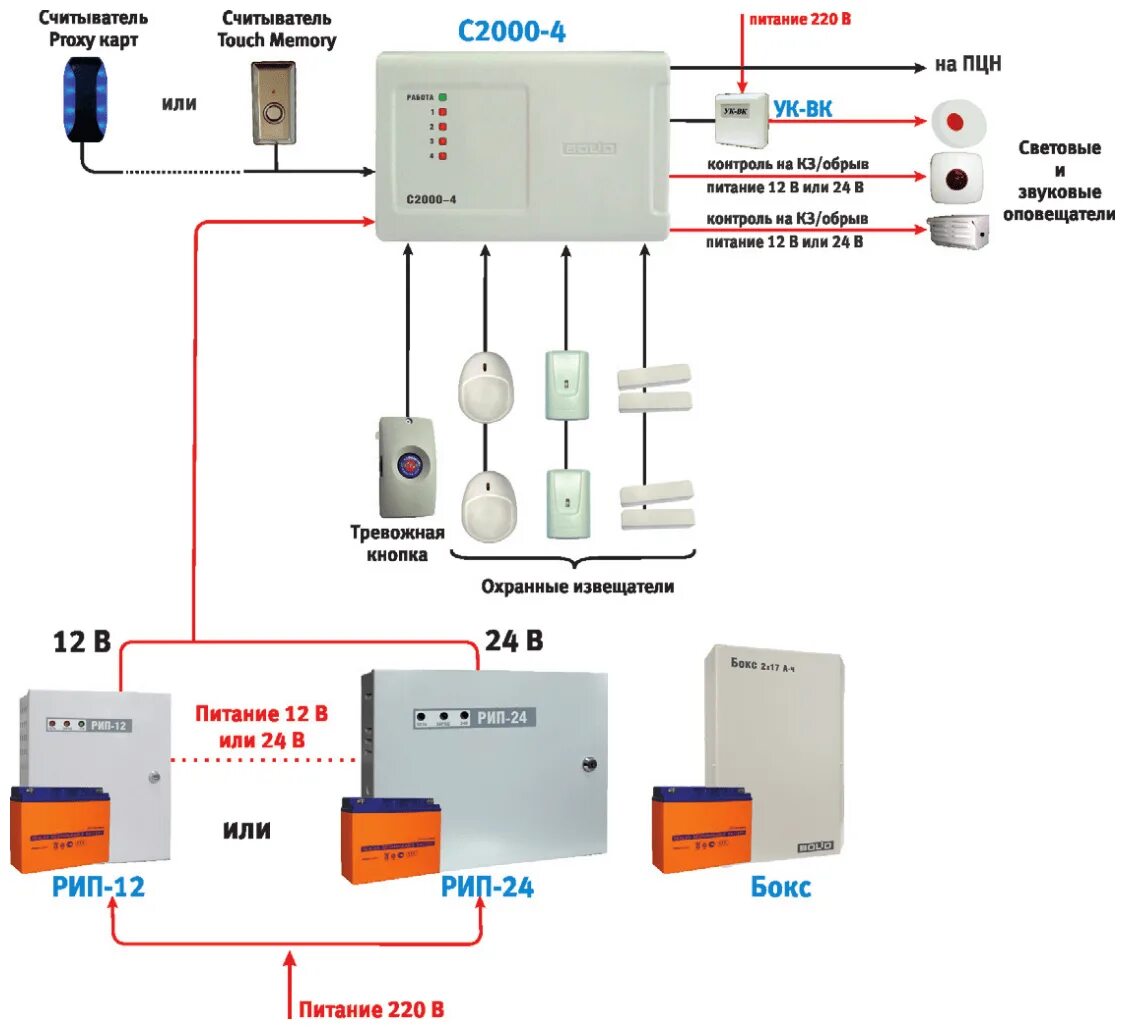 Пожарно охранная сигнализация схема подключения Установка пожарной сигнализации в электрощите - авто шины и диски