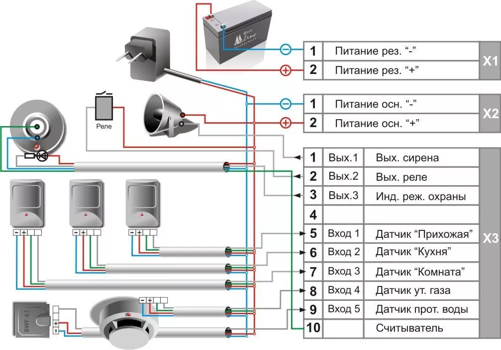 Пожарно охранная сигнализация схема подключения Сирена для сигнализации дома - подключение и монтаж