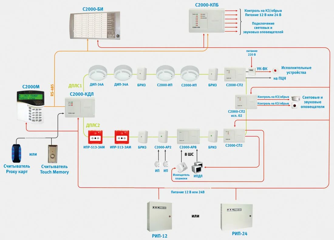 Пожарно охранная сигнализация схема подключения Виды и типы шлейфов пожарной сигнализации