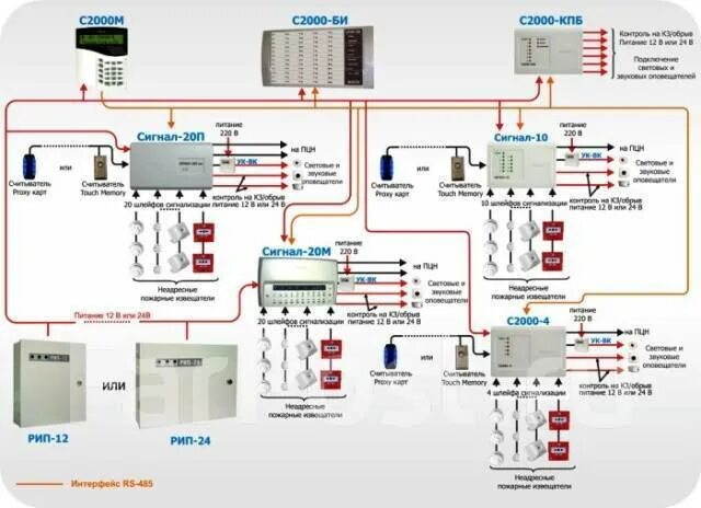 Пожарно охранная сигнализация схема подключения Монтаж и техническое обслуживание системы пожарной сигнализации в Артеме