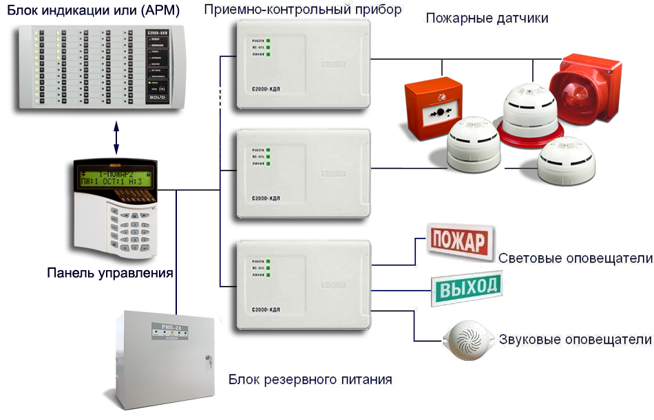 Пожарно охранная сигнализация схема подключения Система обнаружения пожара фото - DelaDom.ru