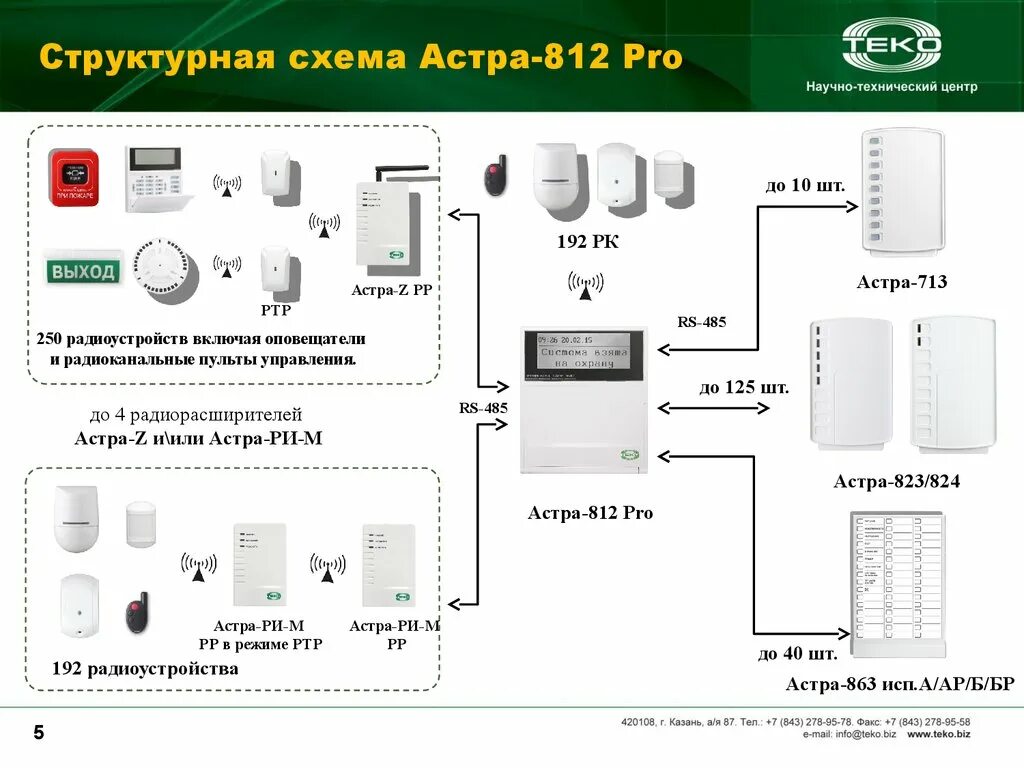 Пожарно охранная сигнализация схема подключения Подключи pro