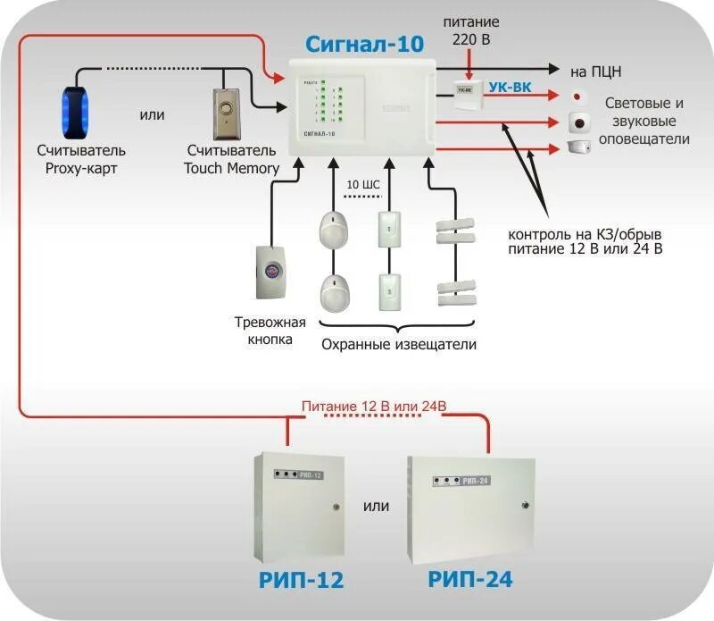 Пожарно охранная сигнализация схема подключения Охранная сигнализация для дома своими руками - монтаж, установка датчиков