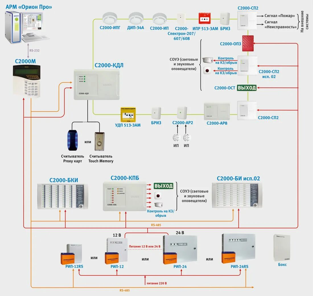 Пожарные датчики болид схема подключения Панели апс