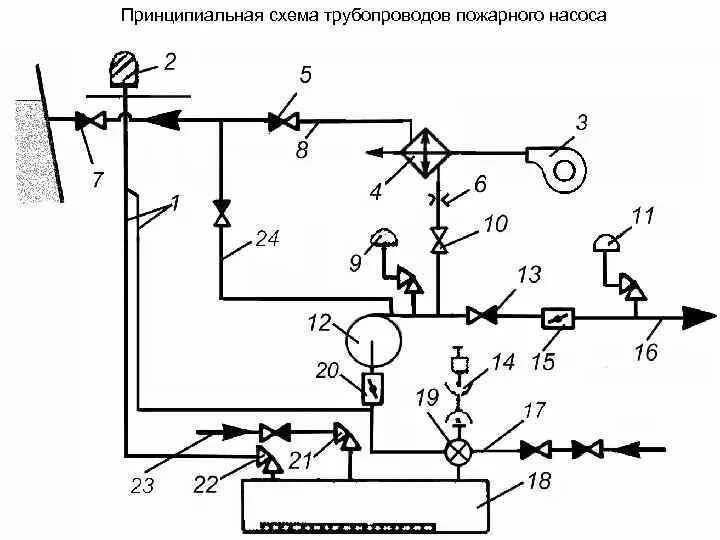 Пожарные насосы схема подключения Картинки ПОВЫСИТЕЛЬНЫЕ НАСОСЫ СХЕМА