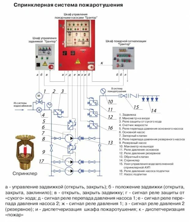 Пожарные насосы схема подключения Шкаф управления насосами пожаротушения - купить по выгодной цене в Екатеринбурге