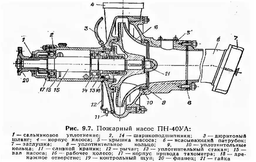 Пожарные насосы схема подключения Пожарный насос пн 40у