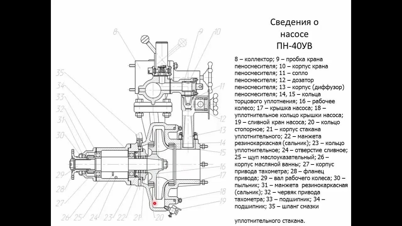 Пожарные насосы схема подключения Пожарные насосы. Лекция 2. Пожарные центробежные насосы версия 2021 года - YouTu