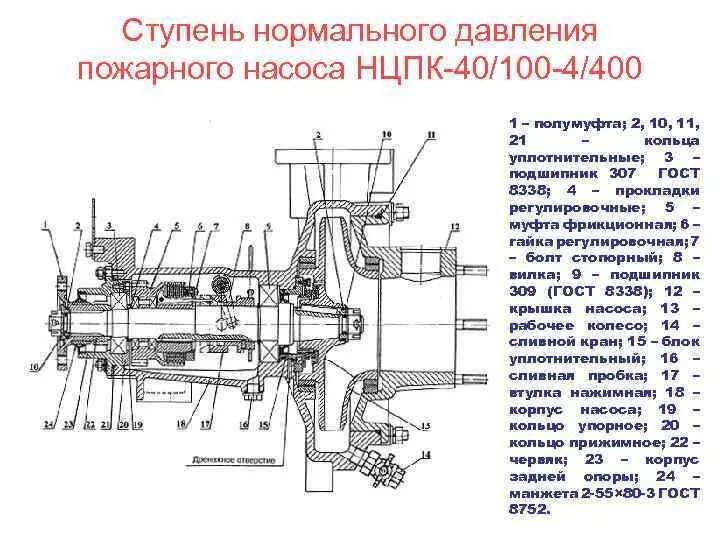 Пожарные насосы схема подключения Привод пожарного насоса