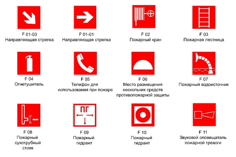 Пожарные знаки фото Знаки пожарной безопасности простыми словами - общее руководство и их значение