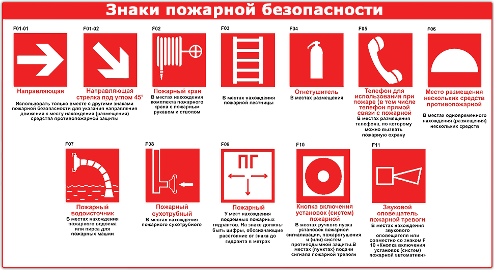 Пожарные знаки фото Знаки пожарной безопасности фотолюминесцентные эконом - Москва