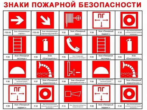 Пожарные знаки фото Знак пожарной безопасности F05 (Телефон для использования при пожаре(телеф. прям