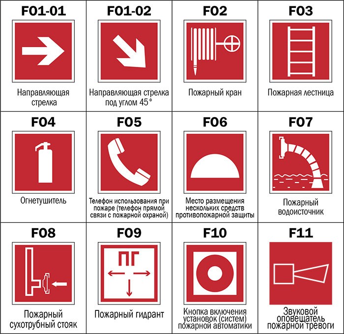 Пожарный ручной извещатель фото знака Знаки пожарной безопасности F01 - F11 купить в Екатеринбурге, цены - Знаки безоп