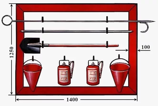 Пожарный щит комплектация гост 2024 фото Пожарные щиты, стенды и др.