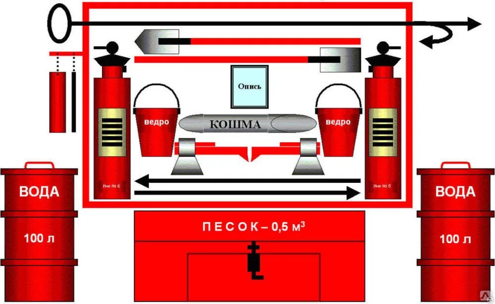 Пожарный щит комплектация гост 2024 фото Щит пожарный металлический в комплекте (лом, багор, 2 ведра, лопата, 2 огнетушит