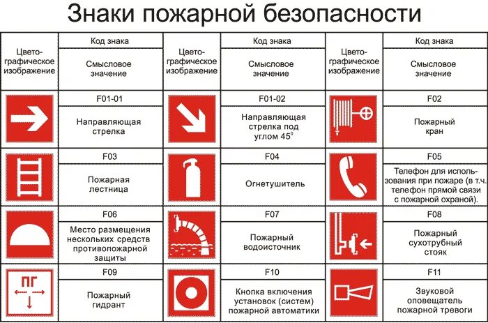 Пожарный щит знак на схеме Памятка действий при пожаре в местах массового скопления людей