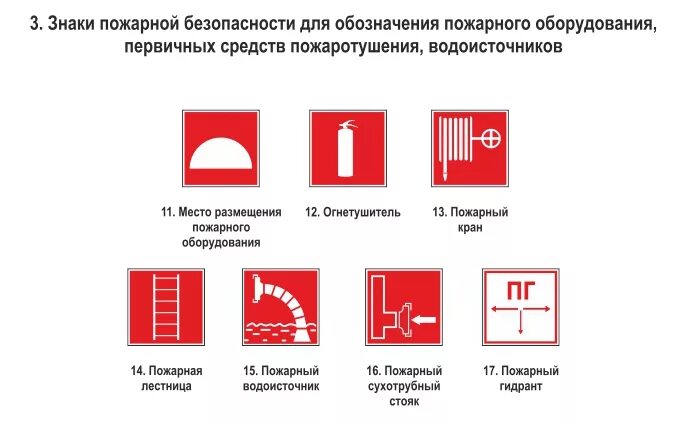 Пожарный щит знак на схеме Знаки пожарной безопасности в Минске, купить пожарные знаки на выгодных условиях