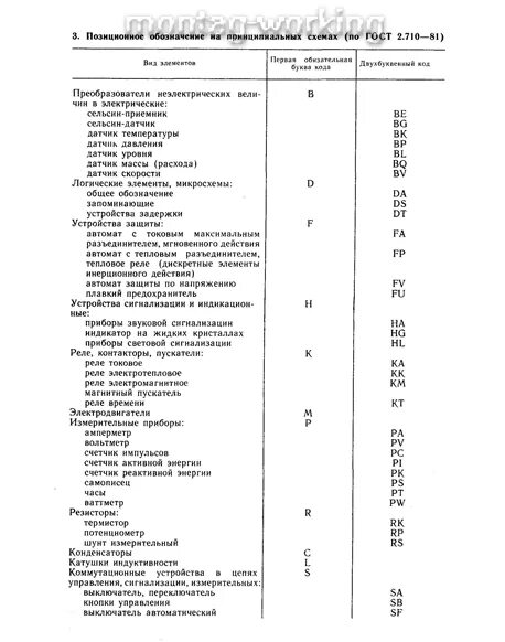 Позиционные обозначения на электрических схемах Обозначения буквенно-цифровые в электрических схемах. гост 2.710