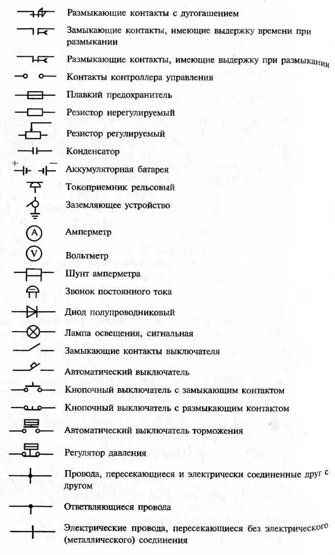 Позиционные обозначения на электрических схемах Стандарты условно графического обозначения электрооборудования на схемах (ГОСТ)