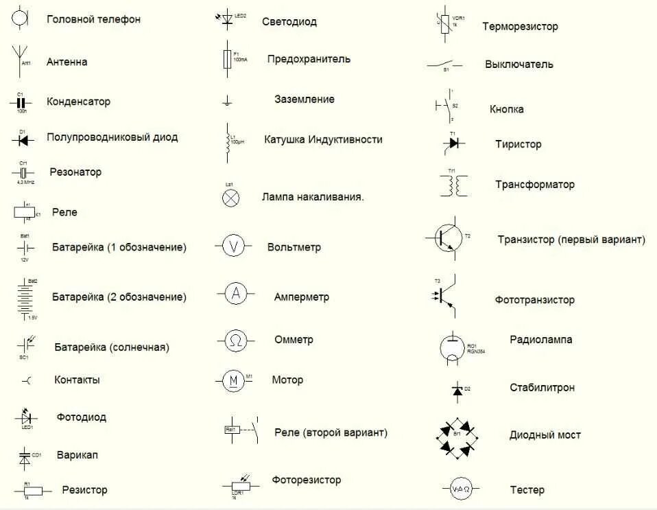 Позиционные обозначения на электрических схемах Обозначение со