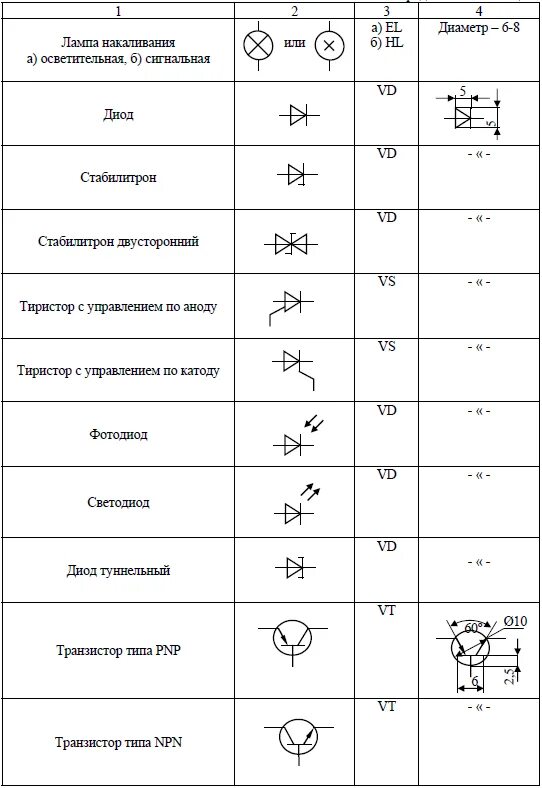 Позиционные обозначения на электрических схемах Картинки ОБОЗНАЧЕНИЕ РАДИОДЕТАЛЕЙ НА СХЕМЕ И ИХ НАЗВАНИЕ