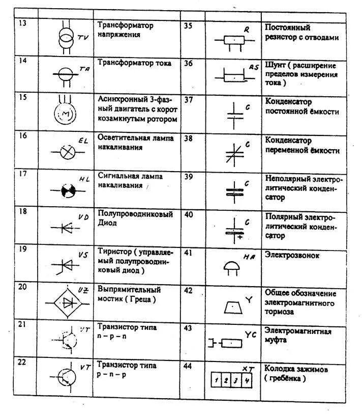 Позиционные обозначения на электрических схемах гост Обозначения элементов электрической цепи фото - DelaDom.ru