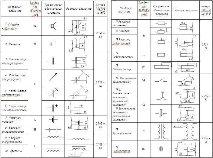 Позиционные обозначения на электрических схемах гост Уго элементов фото - DelaDom.ru