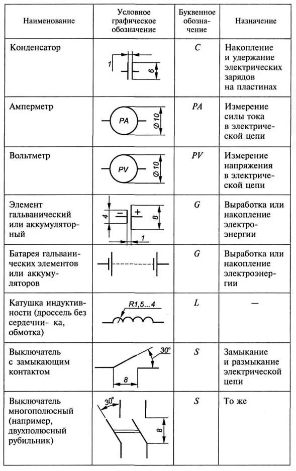 Позиционные обозначения на электрических схемах гост Условные графические обозначения некоторых элементов электрических схем