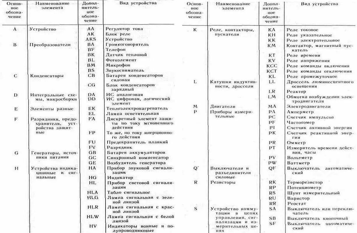 Позиционные обозначения на электрических схемах гост Позначення на електричній схемі гост довідник. Умовні позначення в електричних с