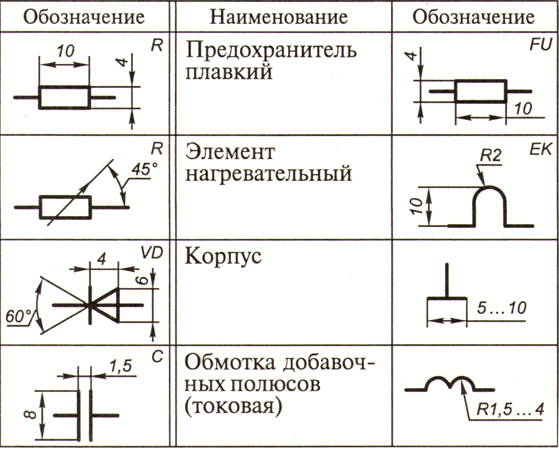 Позиционные обозначения на электрических схемах гост Стандартные условные графические и буквенные обозначения