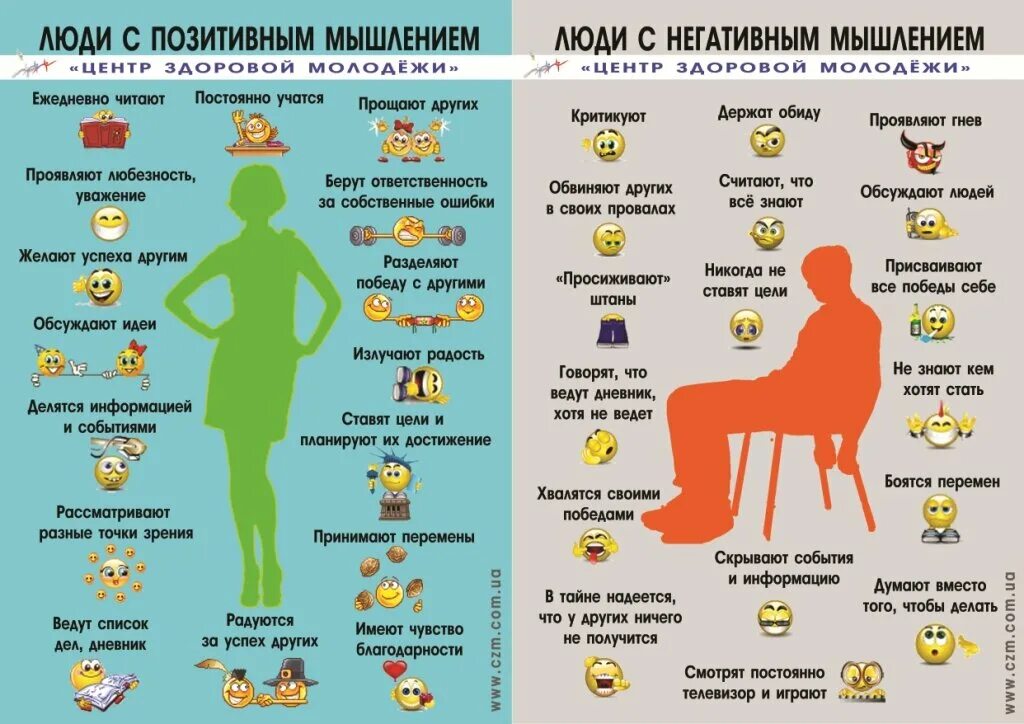 Позитивное мышление картинки Советы психолога - Средняя школа № 1 г.Бреста