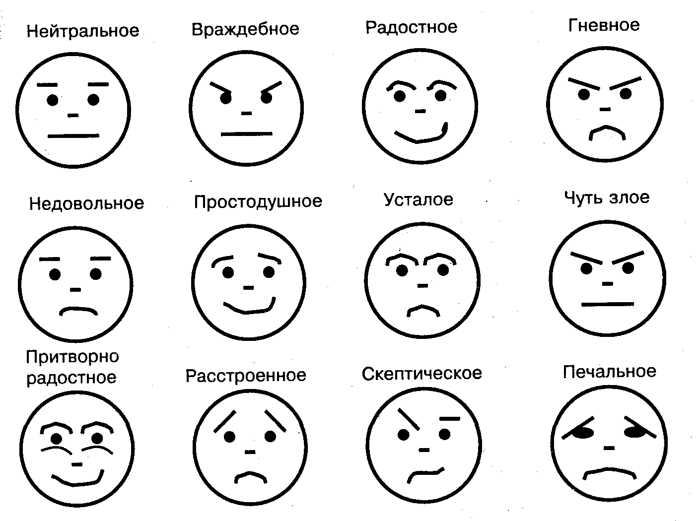 Позитивных эмоций картинки Эмоциональное состояние членов семьи