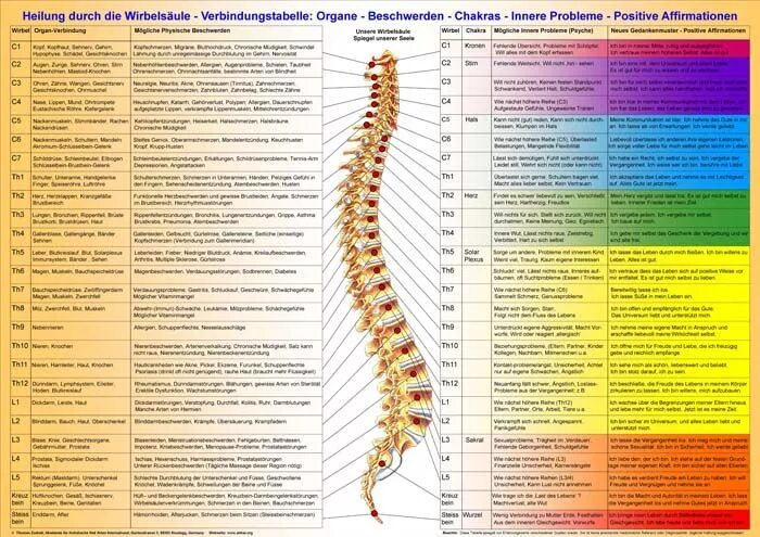 Позвоночник отделы за что отвечают фото Heilung, Reflexzonenmassage, Akkupressur