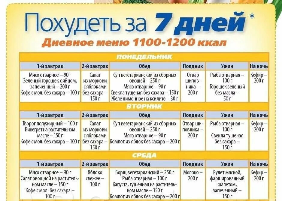 Пп меню на день с фото Пп меню на неделю из простых продуктов