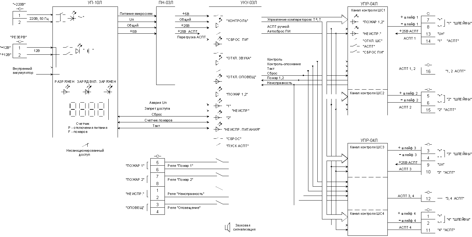 Ппк 2 схема подключения Руководство по эксплуатации ППК-2БМ / Pozhproekt.ru