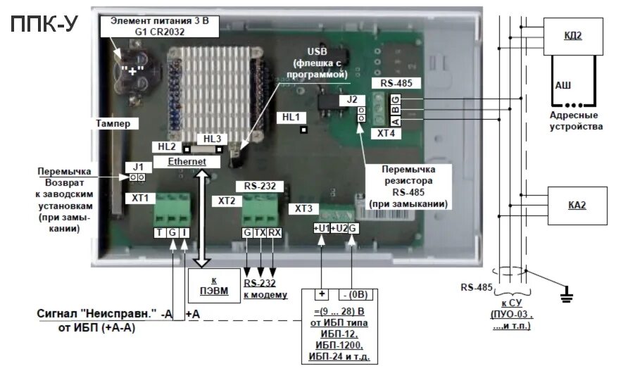 Ппк 2 схема подключения Новый контроллер в составе АСБ Рубикон - ППК-У :: Группа компаний "СИГМА"