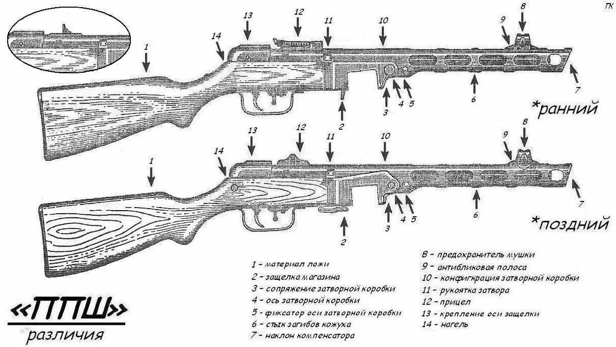 Ппш автомат своими руками схемы чертежи Чем воевали наши деды. Предательски забытый ППШ. История на пальцах Дзен