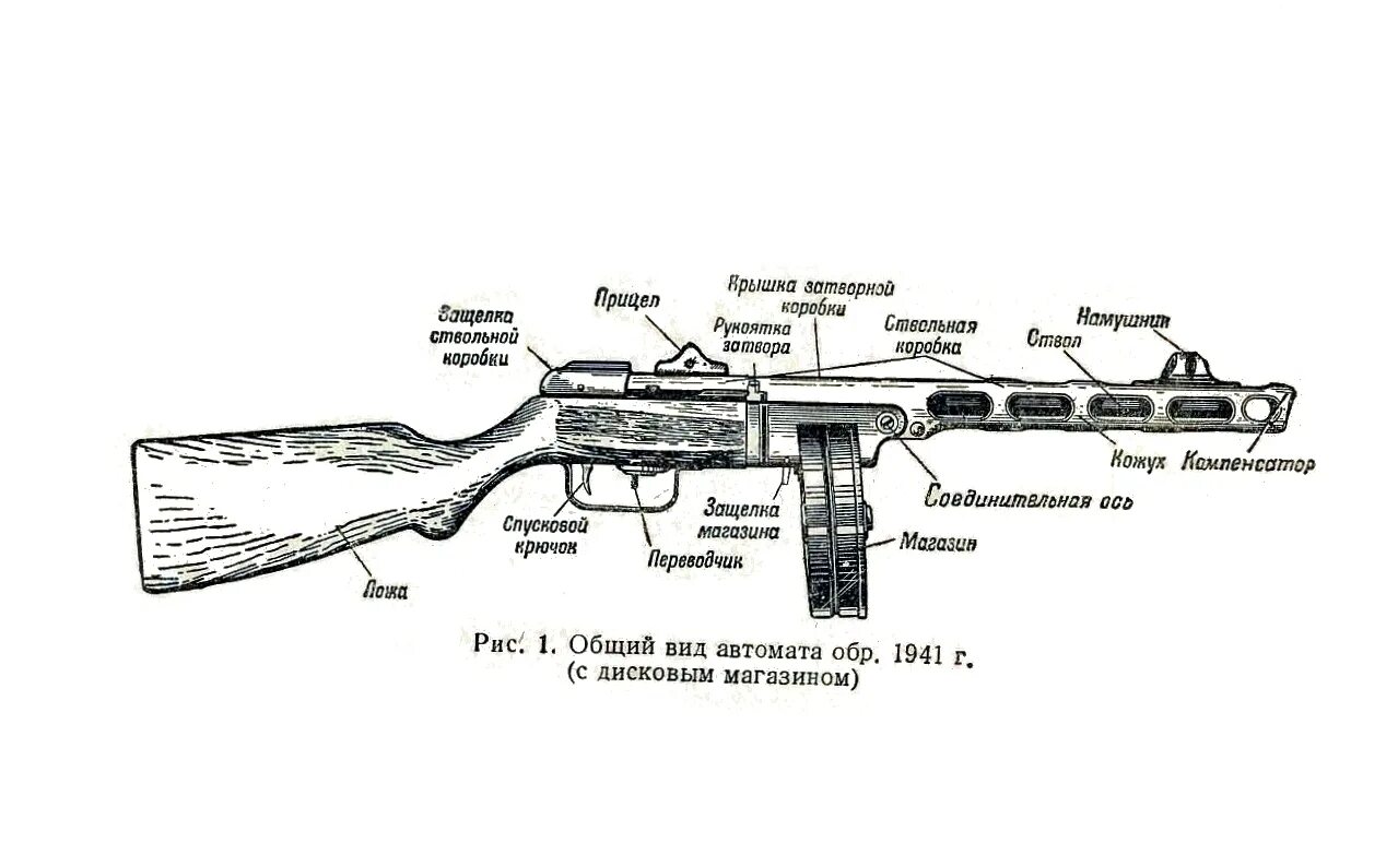 Ппш автомат своими руками схемы чертежи приклад ППШ-41 выпуска 41 года